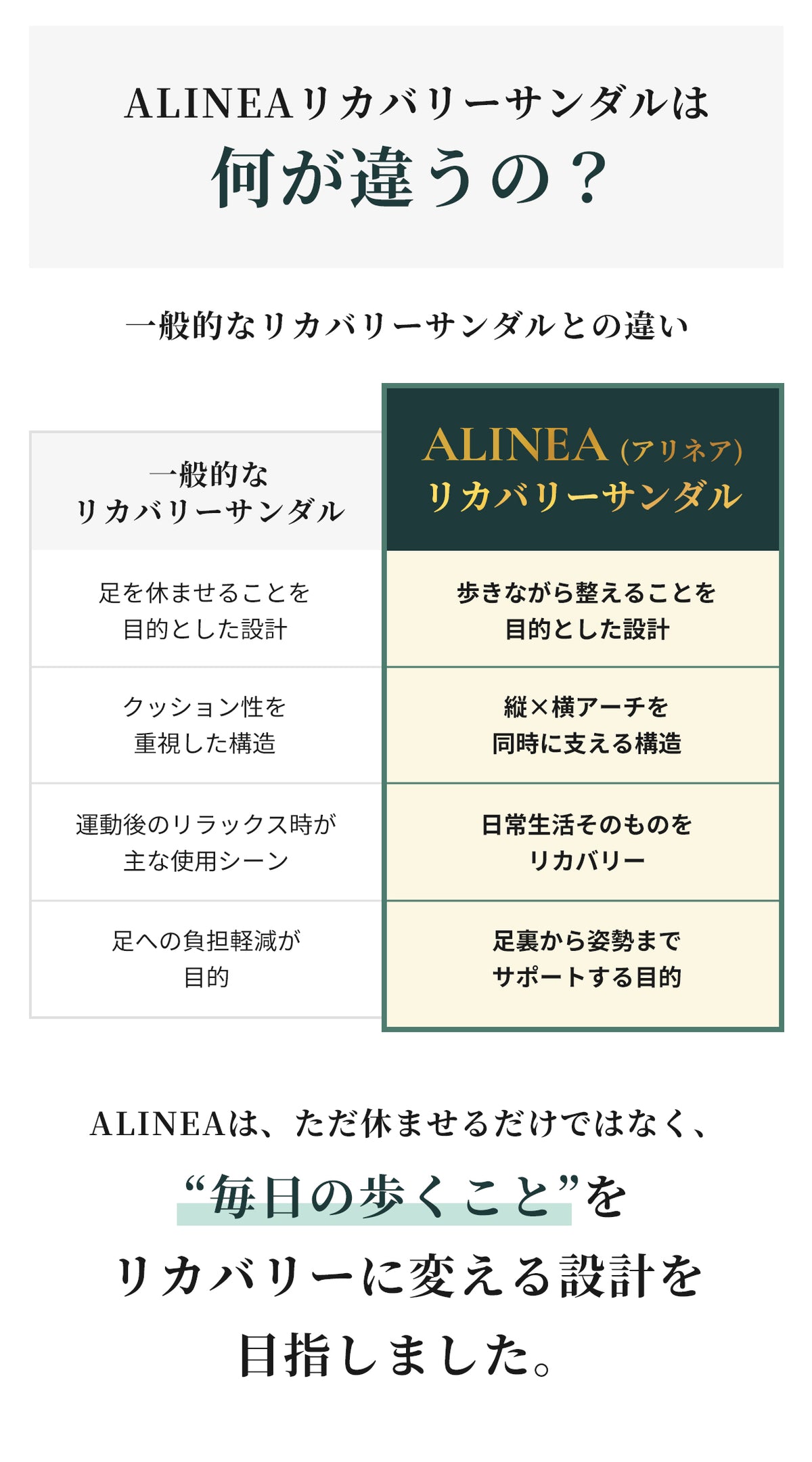 ALINEAリカバリーサンダル